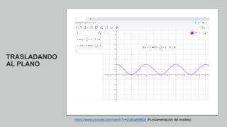 TRASLADANDO
AL PLANO
https://www.youtube.com/watch?v=lXsKia9SBS4 (Fundamentación del modelo)
 
