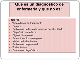 Que es un diagnostico de
enfermería y que no es:












NO ES:
Necesidades de tratamiento.
· Equipos
· Problemas de las enfermeras al dar el cuidado.
· Diagnósticos médicos.
· Signos ni síntomas.
· Procedimientos quirúrgicos.
· Metas de tratamientos.
· Problemas de personal.
· Tratamientos.
· Exámenes diagnósticos.

 