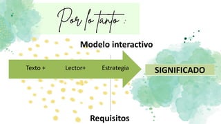 Estrategia
Lector+
Texto + SIGNIFICADO
Modelo interactivo
Requisitos
 