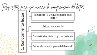 1.
Conocimiento
lector
Temáticos : ¿ De qué se habla en el
texto?
Léxicos: vocabulario
Gramaticales: sintaxis y concordancia
Sobre el contexto general del mundo
 