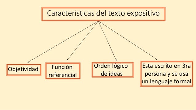 Texto Expositivo Español (Nivel 2)