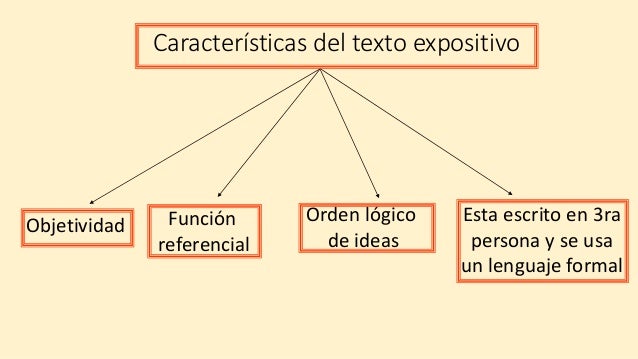 27 Caracteristicas Externas De Los Textos Expositivos Pictures Pedicas