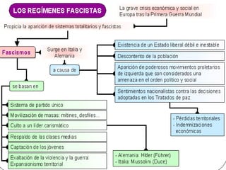 10.3. LOS FASCISMOS. RASGOS GENERALESINICIO
Colegio Diocesano San Atón (Badajoz)
Dpto. Humanidades y CCSS – HªMC / Prof. Ricardo Luengo
 