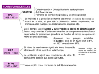 Colectivización = Desaparición del sector privado.
Autofinanciación.
Fomento de la industria pesada y las obras públicas
Objetivos
Se movilizó a la población de forma casi militar (el número de obreros se
duplicó en 5 años, al igual que la producción: modelo stajanovista), se
prohibieron las huelgas, las reclamaciones sociales, etc.
En el campo, las revueltas y sublevaciones contra la colectivización
fueron muy cruentas. Centenares de miles de campesinos (kulaks) fueron
deportados, la producción ganadera se hundió, el campo se quedó sin
mano de obra calificada.
El ritmo de crecimiento siguió de forma imparable
alcanzando cifras record en toda Europa.
La población mejoró sus condiciones de vida. El
comunismo parecía que daba sus frutos.
Mientras, Europa, se
moría de hambre por
los efectos de la crisis
de 1929.
III PQ
(1938 – 1942)
III PQ
(1938 – 1942) Interrumpido por el comienzo de la II Guerra Mundial.
Aparecen las granjas estatales
(sovjoses) que, si en 1928 eran el 5%,
en 1937 ocupaban el 97%.
PLANES QUINQUENALESPLANES QUINQUENALES
I PQ
(1928 – 1932)
I PQ
(1928 – 1932)
II PQ
(1933 – 1937)
II PQ
(1933 – 1937)
 