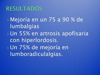  Mejoría en un 75 a 90 % de
  lumbalgias
 Un 55% en artrosis apofisaria
  con hiperlordosis.
 Un 75% de mejoría en
  lumboradiculalgias.
 