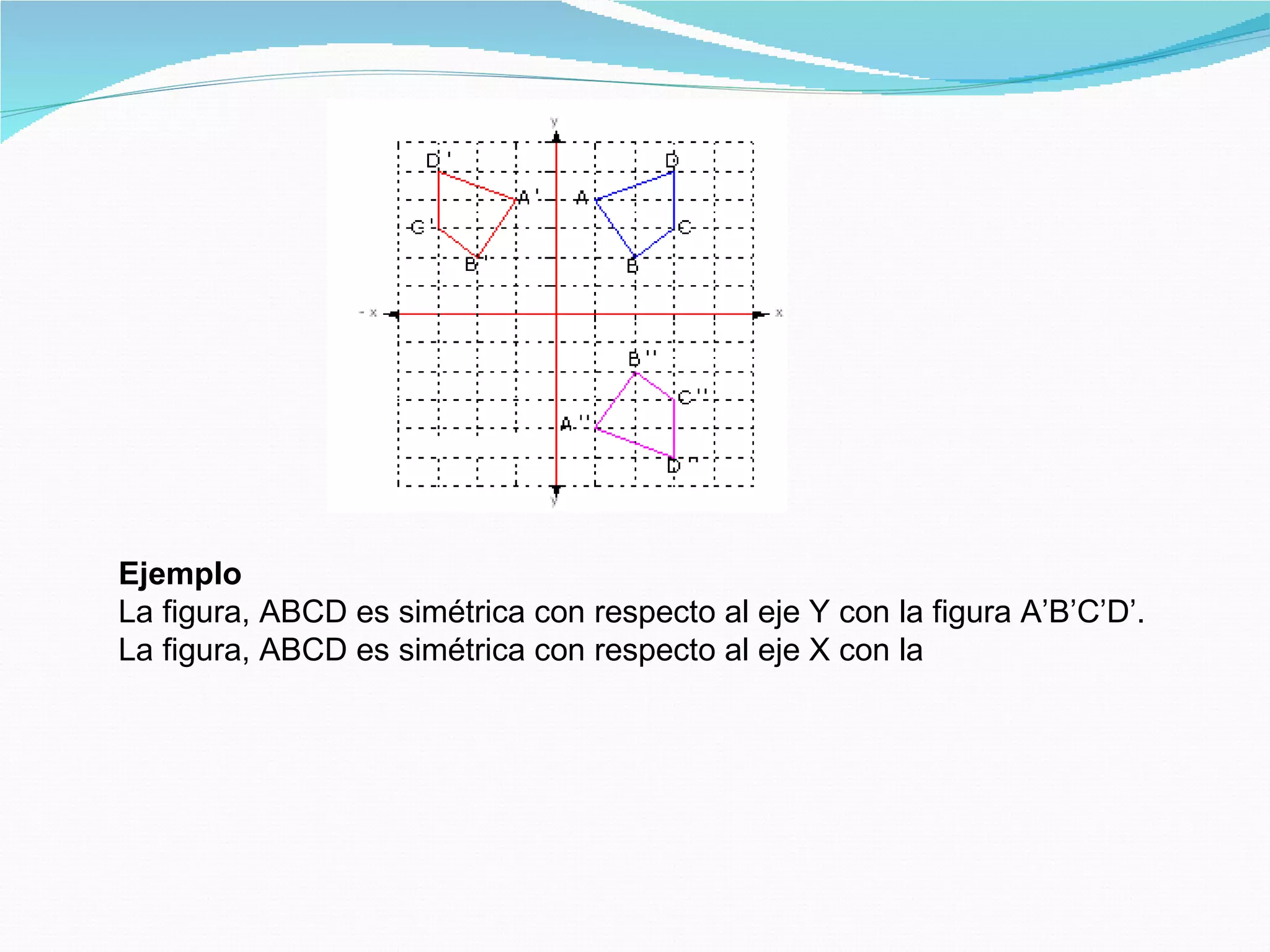 Ejemplo   La figura, ABCD es simétrica con respecto al eje Y con la figura A’B’C’D’. La figura, ABCD es simétrica con respecto al eje X con la  