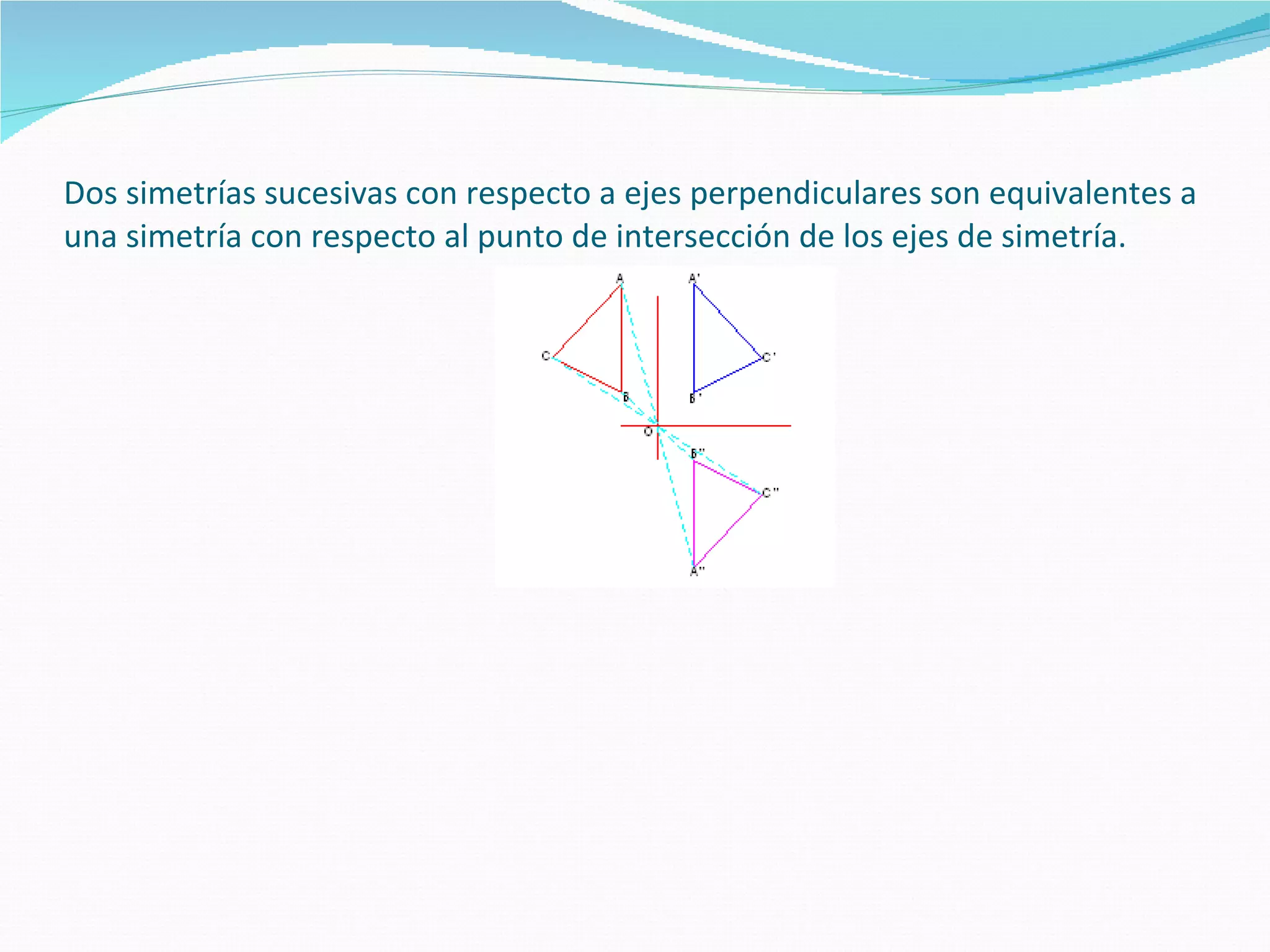 Dos simetrías sucesivas con respecto a ejes perpendiculares son equivalentes a una simetría con respecto al punto de intersección de los ejes de simetría. 
