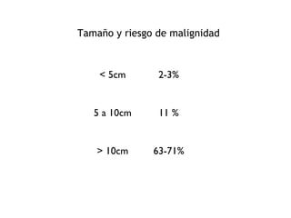 Tamaño y riesgo de malignidad
< 5cm 2-3%
5 a 10cm 11 %
> 10cm 63-71%
 