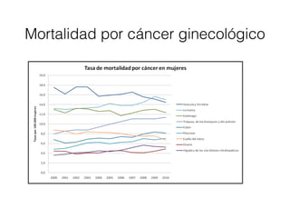 Mortalidad por cáncer ginecológico
 