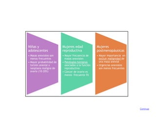 Continuar
Niñas y
adolescentes
menos frecuentes
• Mayor probabilidad de
Mujeres edad
reproductiva
• Mayor frecuencia de
asociadas a la función
reproductiva
menos frecuente 5%
Mujeres
• Mayor importancia en
son menos frecuentes
Continuar
• Masas anexiales son
torsión anexial o
neoplasia maligna de
ovario (10-20%)
masas anexiales
• Patologias benignas
• Cáncer de ovario es
postmenopáusicas
excluir malignidad de
una masa anexial
• Urgencias anexiales
 