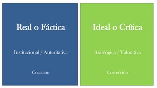 Real o Fáctica
Institucional / Autoritativa
Coacción
Ideal o Crítica
Axiológica / Valorativa
Corrección
 