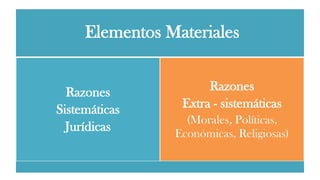 Elementos Materiales
Razones
Sistemáticas
Jurídicas
Razones
Extra - sistemáticas
(Morales, Políticas,
Económicas, Religiosas)
 
