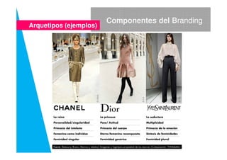 Componentes del Branding
Arquetipos (ejemplos)
 