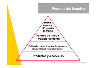 Pirámide del Branding
Valores de marca
Brand
essence
- Propósito
de marca
Profesora: Maryfrancia Méndez Matheus
Productos y/o servicios
Estilo de comunicación de la marca
(personalidad y carácter único)
Valores de marca
- Posicionamiento
 