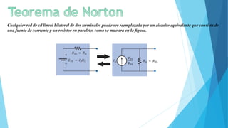 Cualquier red de cd lineal bilateral de dos terminales puede ser reemplazada por un circuito equivalente que consista de
una fuente de corriente y un resistor en paralelo, como se muestra en la ﬁgura.
 