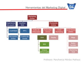 Profesora: Maryfrancia Méndez Matheus
Herramientas del Marketing Digital
 