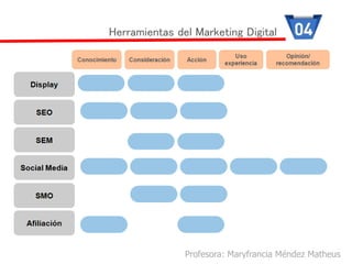 Profesora: Maryfrancia Méndez Matheus
Herramientas del Marketing Digital
 