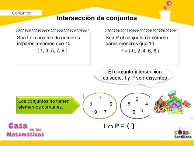 Clase Union E Interseccion Entre Conjuntos