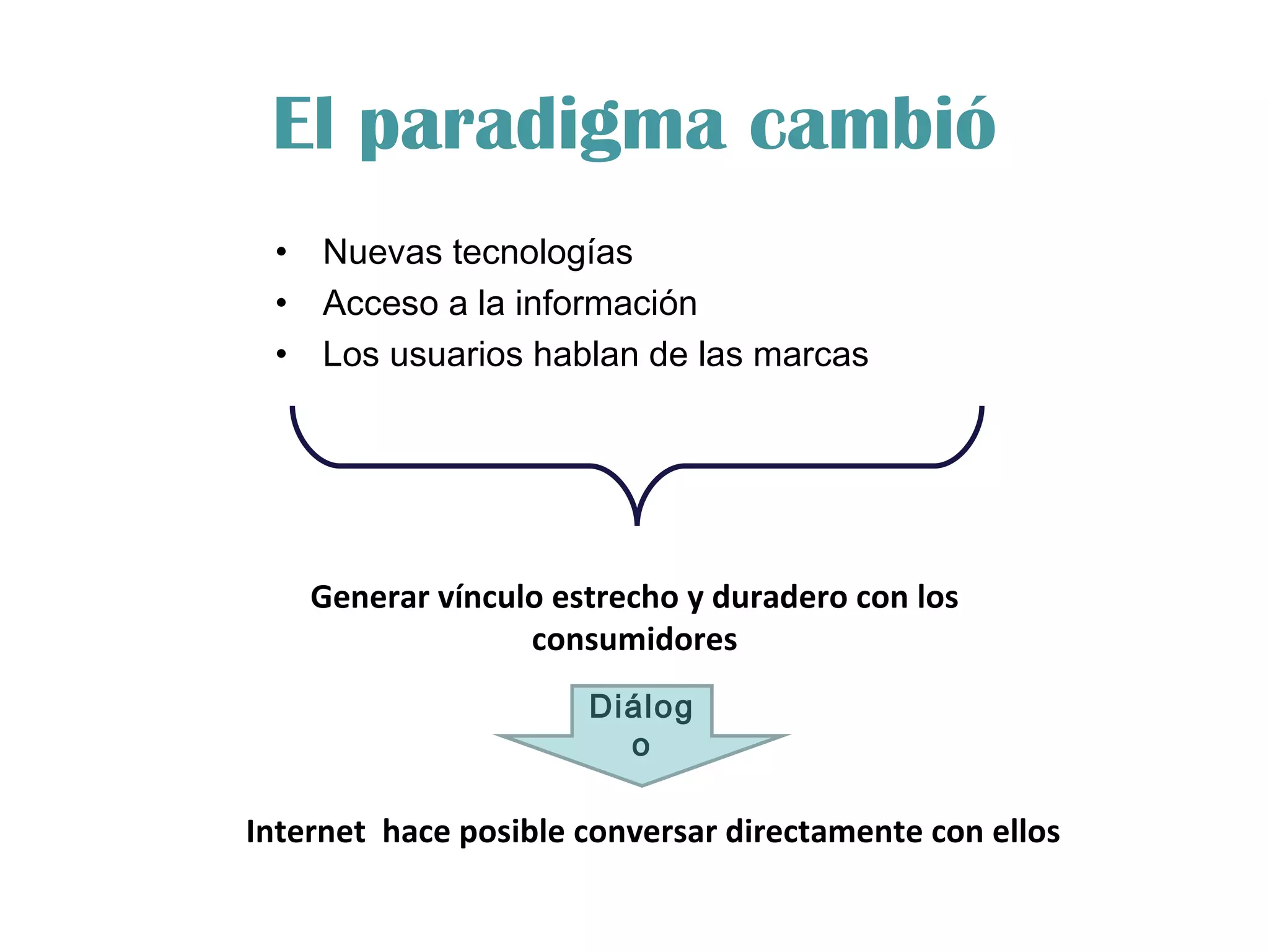 El paradigma cambió Nuevas tecnologías Acceso a la información Los usuarios hablan de las marcas Generar vínculo estrecho y duradero con los consumidores Internet  hace posible conversar directamente con ellos Diálogo 