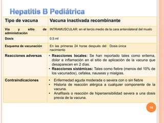 Tipo de vacuna Vacuna inactivada recombinante
Vía y sitio de
administración
INTRAMUSCULAR: en el tercio medio de la cara anterolateral del muslo
Dosis 0.5 ml
Esquema de vacunación En las primeras 24 horas después del
nacimiento
Dosis única
16
Reacciones adversas • Reacciones locales: Se han reportado tales como eritema,
dolor e inflamación en el sitio de aplicación de la vacuna que
desaparecen en 2 días.
• Reacciones sistémicas: Tales como fiebre (menos del 10% de
los vacunados), cefalea, nauseas y mialgias.
Contraindicaciones • Enfermedad aguda moderada o severa con o sin fiebre
• Historia de reacción alérgica a cualquier componente de la
vacuna.
• Anafilaxis o reacción de hipersensibilidad severa a una dosis
previa de la vacuna.
 