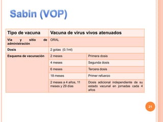 Tipo de vacuna Vacuna de virus vivos atenuados
Vía y sitio de
administración
ORAL
Dosis 2 gotas (0.1ml)
Esquema de vacunación 2 meses Primera dosis
4 meses Segunda dosis
6 meses Tercera dosis
18 meses Primer refuerzo
2 meses a 4 años, 11
meses y 29 días
Dosis adicional independiente de su
estado vacunal en jornadas cada 4
años
21
 