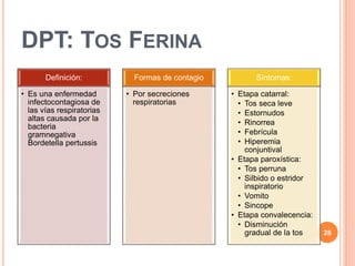 DPT: TOS FERINA
Definición:
• Es una enfermedad
infectocontagiosa de
las vías respiratorias
altas causada por la
bacteria
gramnegativa
Bordetella pertussis
Formas de contagio
• Por secreciones
respiratorias
Síntomas:
• Etapa catarral:
• Tos seca leve
• Estornudos
• Rinorrea
• Febrícula
• Hiperemia
conjuntival
• Etapa paroxística:
• Tos perruna
• Silbido o estridor
inspiratorio
• Vomito
• Sincope
• Etapa convalecencia:
• Disminución
gradual de la tos 28
 