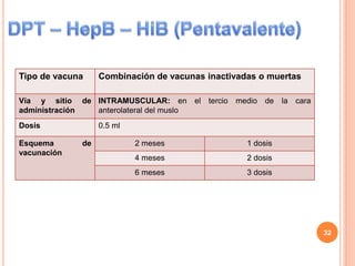 Tipo de vacuna Combinación de vacunas inactivadas o muertas
Vía y sitio de
administración
INTRAMUSCULAR: en el tercio medio de la cara
anterolateral del muslo
Dosis 0.5 ml
Esquema de
vacunación
2 meses 1 dosis
4 meses 2 dosis
6 meses 3 dosis
32
 