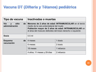 Tipo de vacuna Inactivadas o muertas
Vía y sitio de
administración
Menores de 2 años de edad: INTRAMUSCULAR en el tercio
medio de la cara anterolateral del muslo
Población mayor de 2 años de edad: INTRAMUSCULAR en
el área del músculo deltoides del brazo derecho o izquierdo
Dosis 0.5 ml
Esquema de
vacunación
4 meses 1 dosis
6 meses 2 dosis
18 meses 1 refuerzo
4 años, 11 meses y 29 días 2 refuerzo
61
 