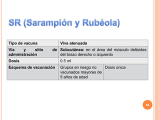 Tipo de vacuna Viva atenuada
Vía y sitio de
administración
Subcutánea: en el área del músculo deltoides
del brazo derecho o izquierdo
Dosis 0.5 ml
Esquema de vacunación Grupos en riesgo no
vacunados mayores de
5 años de edad
Dosis única
64
 