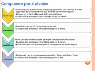 Nivel Central:
• Constituido por el Almacén de Biológicos que cuenta con cámaras frías con
capacidad de almacenar hasta diez millones de inmunobiológicos.
• Ubicado en el Centro Nacional de Inmunobiológicos.
• Capacidad de almacenar inmunobiológicos por 12 meses.
Nivel Regional:
• Constituido por los 18 departamentos del país.
• Capacidad de almacenar inmunobiológicos por 3 meses.
Nivel
Área/Municipio:
• Nivel ubicado en las ciudades de mayor concentración poblacional.
• Capacidad de almacenar inmunobiológicos por 2 meses.
• Almacena cajas frías y termos para el transporte de inmunobiológicos.
Nivel Local:
• Conformado por la red de servicios de salud y Centros de Salud Rural.
• Capacidad de almacenar inmunobiológicos por 1 mes.
85
 