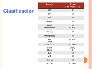 Vacuna Via de
administración
BCG ID
DPT IM
Hib IM
Hep A IM
Hep B
Fiebre amarilla
IM
IM o SC
Influenza IM
Meningococo IM
SRP
Colera
IM o SC
Neumococo IM o SC
Sabin
Rabia
ORAL
ID
Salk IM
VPH IM
Tetanos IM
Varicela IM o SC
9
 