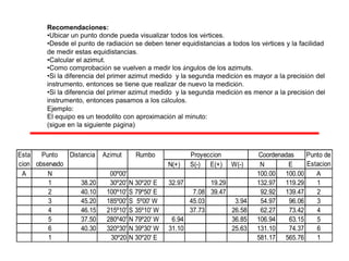 Recomendaciones:
•Ubicar un punto donde pueda visualizar todos los vértices.
•Desde el punto de radiación se deben tener equidistancias a todos los vértices y la facilidad
de medir estas equidistancias.
•Calcular el azimut.
•Como comprobación se vuelven a medir los ángulos de los azimuts.
•Si la diferencia del primer azimut medido y la segunda medición es mayor a la precisión del
instrumento, entonces se tiene que realizar de nuevo la medición.
•Si la diferencia del primer azimut medido y la segunda medición es menor a la precisión del
instrumento, entonces pasamos a los cálculos.
Ejemplo:
El equipo es un teodolito con aproximación al minuto:
(sigue en la siguiente página)
N(+) S(-) E(+) W(-) N E
A N 00º00' 100.00 100.00 A
1 38.20 30º20' N 30º20' E 32.97 19.29 132.97 119.29 1
2 40.10 100º10' S 79º50' E 7.08 39.47 92.92 139.47 2
3 45.20 185º00' S 5º00' W 45.03 3.94 54.97 96.06 3
4 46.15 215º10' S 35º10' W 37.73 26.58 62.27 73.42 4
5 37.50 280º40' N 79º20' W 6.94 36.85 106.94 63.15 5
6 40.30 320º30' N 39º30' W 31.10 25.63 131.10 74.37 6
1 30º20 N 30º20' E 581.17 565.76 1
Esta
cion
Punto
observado
Distancia Azimut Coordenadas Punto de
Estacion
Rumbo Proyeccion
 