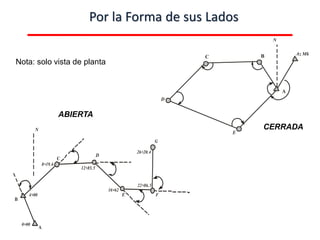 Por la Forma de sus Lados
A
BC
N
Az Mk
D
E
A
B
C
N
D
E F
0+00
4+00
8+19.6
12+85.5
G
16+62
22+86.5
26+20.4
ABIERTA
CERRADA
Nota: solo vista de planta
 