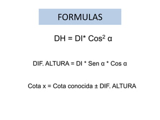 FORMULAS
DH = DI* Cos2 α
DIF. ALTURA = DI * Sen α * Cos α
Cota x = Cota conocida ± DIF. ALTURA
 