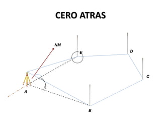CERO ATRAS
A
D
B
C
E
NM
 