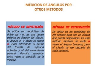 Se utiliza en los teodolitos de
eje sencillo pero con un círculo
que pueda desplazarse. En este
método también se mide n
veces el ángulo buscado, pero
el círculo se lee después de
cada puntería.
Se utiliza con teodolitos de
doble eje y en los que tienen
palanca de fijación del círculo.
El ángulo  a medir se repite
n veces alternando el ajuste
del tornillo de sujeción
acimutal y el del movimiento
general. Permite aumentar
cinco veces la precisión de la
medida.
 