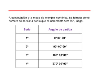 A continuación y a modo de ejemplo numérico, se tomara como
numero de series: 4 por lo que el incremento será 90°, luego:
Serie Angulo de partida
1º 0º 00’ 00’’
2º 90º 00’ 00’’
3º 180º 00’ 00’’
4º 270º 00’ 00’’
 