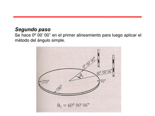 Segundo paso
Se hace 0º 00’ 00’’ en el primer alineamiento para luego aplicar el
método del ángulo simple.
 