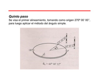 Quinto paso
Se visa el primer alineamiento, tomando como origen 270º 00’ 00’’,
para luego aplicar el método del ángulo simple.
 