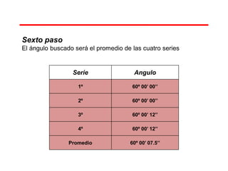 Sexto paso
El ángulo buscado será el promedio de las cuatro series
Serie Angulo
1º 60º 00’ 00’’
2º 60º 00’ 00’’
3º 60º 00’ 12’’
4º 60º 00’ 12’’
Promedio 60º 00’ 07.5’’
 