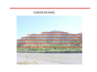 CURVAS DE NIVEL
 