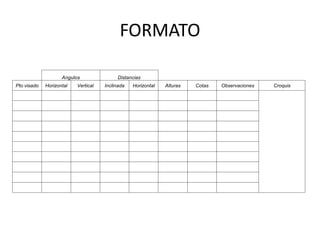 FORMATO
Angulos Distancias
Pto visado Horizontal Vertical Inclinada Horizontal Alturas Cotas Observaciones Croquis
 