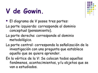 V de Gowin.
 El diagrama de V posee tres partes:
La parte izquierda: corresponde al dominio
  conceptual (pensamiento).
La parte derecha: corresponde al dominio
  metodológico.
La parte central: corresponda la señalización de la
  investigación con una pregunta que establece
  aquello que se quiere aprender.
En la vértice de la V: Se colocan todos aquellos
  fenómenos, acontecimientos, y/u objetos que se
  van a estudiados.
 