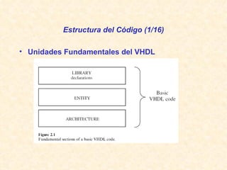 [object Object],Estructura del Código (1/16) 