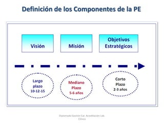Definición de los Componentes de la PEDiplomado Gestión Cal. Acreditación Lab. Clínico