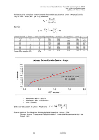 Universidad Nacional Agraria La Molina – Facultad de Ingeniería Agrícola – DRAT
Curso : IA-4026 Hidrología Aplicada
Ing. Eduardo A. Chávarri Velarde
Para evaluar el tiempo de encharcamiento mediante la Ecuación de Green y Ampt (ecuación
15), se hace : ho = 0, f = i y F = i tp, entonces:
)( Ksii
KsMS
tp
−
=
Ejemplo
Ks
F
Sf
Ks
F
FSf
Ksf +





=
+
=
Volumen Adicionado Tiempo Tiempo Acumulado Lámina infiltrada Lám.inf.acum. Inv.Lám.inf.acum. Tiempo f
(cm3) (min) (min) (cm) (cm) (1/cm) (hr) (cm/hr)
0 0 0 0.000 0.000 0.000 0
380 2 2 0.538 0.538 1.860 0.033 16.13
380 3 5 0.538 1.075 0.930 0.050 10.75
515 5 10 0.729 1.804 0.554 0.083 8.74
751 10 20 1.062 2.866 0.349 0.167 6.37
576 10 30 0.815 3.681 0.272 0.167 4.89
845 30 60 1.195 4.876 0.205 0.500 2.39
530 30 90 0.750 5.626 0.178 0.500 1.50
800 60 150 1.132 6.758 0.148 1.000 1.13
Area del cilindro infiltrómetro (cm2) 706.86
Ajuste Ecuación de Green - Ampt
y = 8.4071x + 1.7638
R2
= 0.8958
0.0
2.0
4.0
6.0
8.0
10.0
12.0
14.0
16.0
18.0
20.0
0.0 0.5 1.0 1.5 2.0
(1/F) en mm-1
f(mm/hr)
- Pendiente : Ks.Sf = 8.4071
- Intercepto : Ks = 1.7638 cm/hr
- Sf = 4.766 cm
Entonces la Ecuación de Green - Ampt sería : 




 +
=
F
F
f
766.4
764.1
Fuente: Aparicio 'Fundamentos de Hidrología de Superficie', Limusa, 1994.
Campos Aranda 'Procesos del Ciclo Hidrológico', Universidad Autónoma de San Luis
Potosí, 1987.
11 10/05/04
 