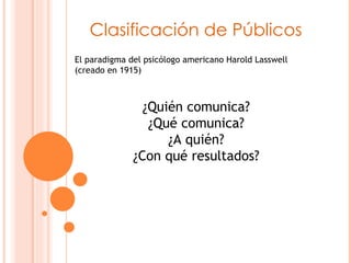 Clasificación de Públicos El paradigma del psicólogo americano Harold Lasswell (creado en 1915) ¿Quién comunica? ¿Qué comunica? ¿A quién? ¿Con qué resultados? 