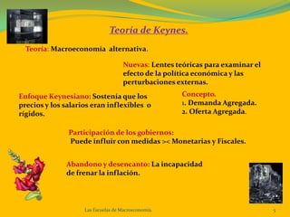 Las Escuelas de Macroeconomía.5Teoría de Keynes.Teoría:Macroeconomía  alternativa.Nuevas: Lentes teóricas para examinar el efecto de la política económica y las perturbaciones externas.Concepto.1. Demanda Agregada.2. Oferta Agregada.Enfoque Keynesiano: Sostenía que los precios y los salarios eran inflexibles  o rígidos.Participación de los gobiernos:Puede influir con medidas >< Monetarias y Fiscales.Abandono y desencanto: La incapacidad de frenar la inflación.