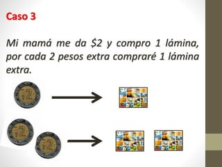 Caso 3
Mi mamá me da $2 y compro 1 lámina,
por cada 2 pesos extra compraré 1 lámina
extra.
 