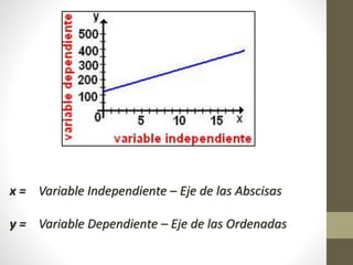 x = Variable Independiente – Eje de las Abscisas
y = Variable Dependiente – Eje de las Ordenadas
 